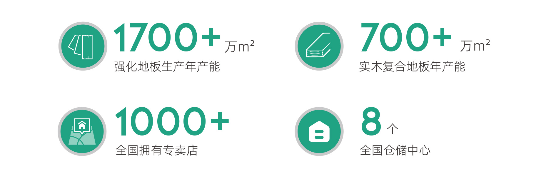 銷(xiāo)售網(wǎng)絡(luò)(圖5)